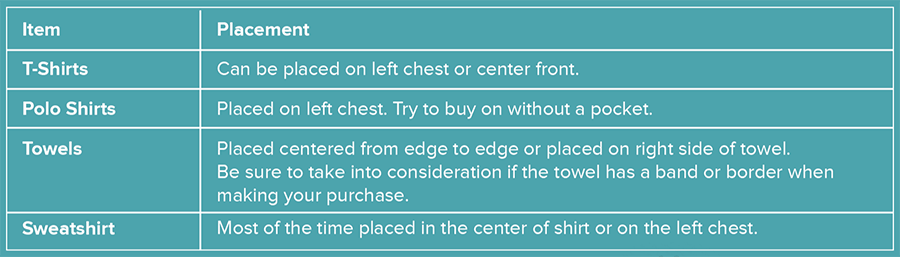 Place my Monogram